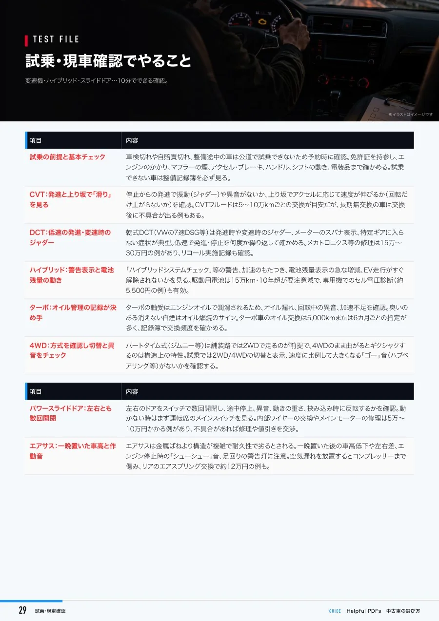 見本:試乗・現車確認