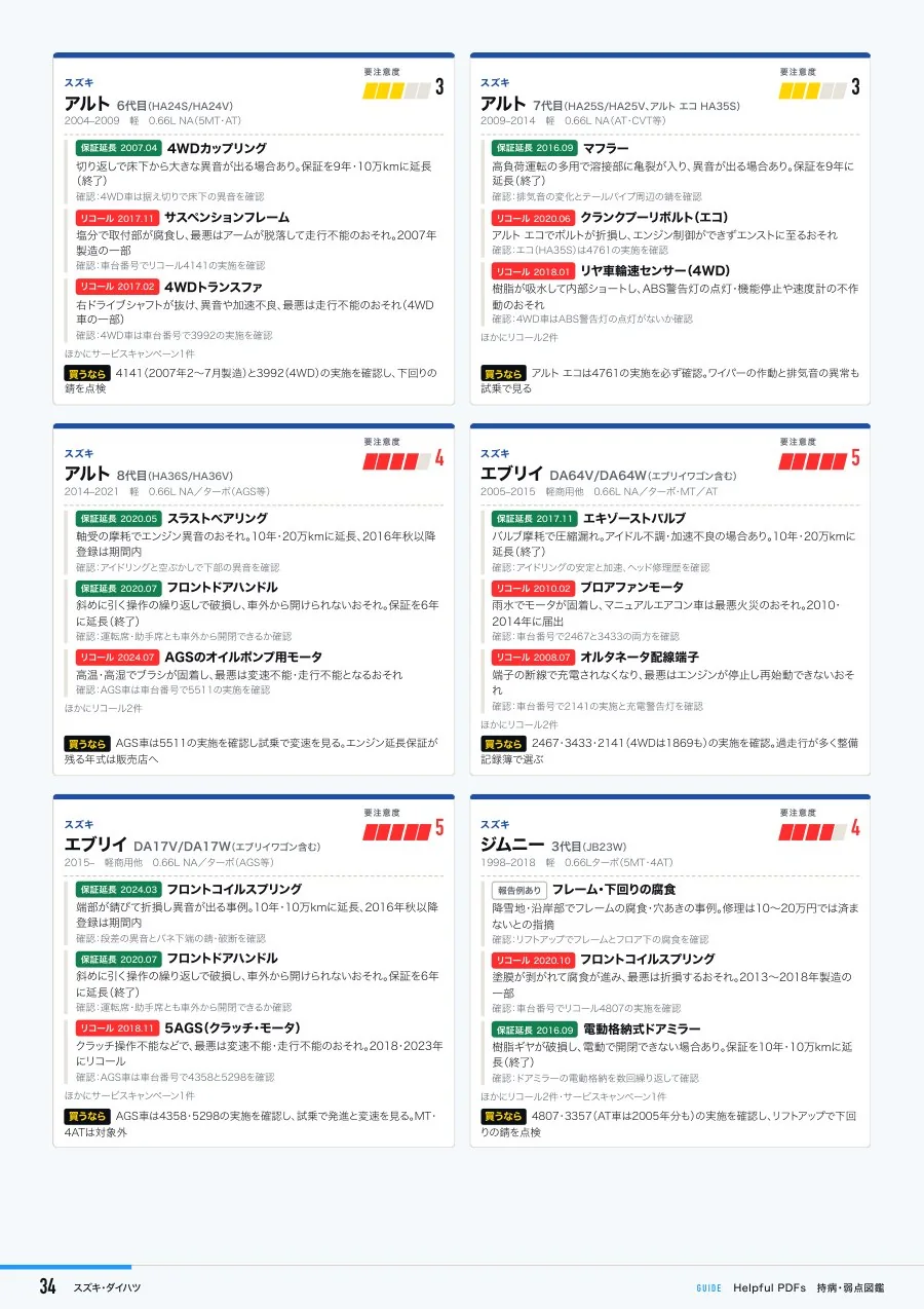 見本:車種別カルテ