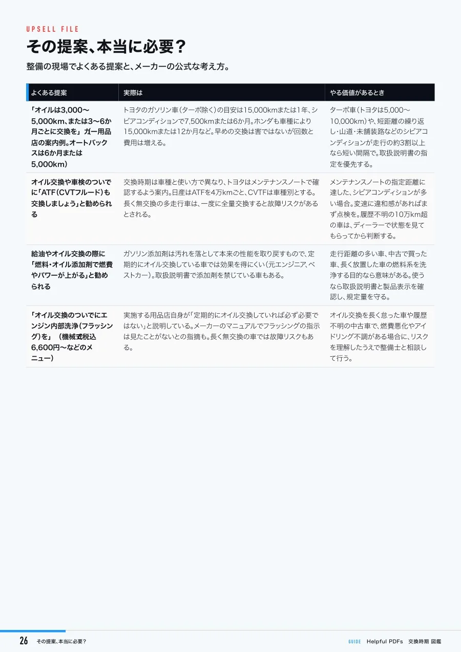 見本:よくある10の提案